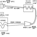 한진해운 교재 - 한국갑판부원직무 - 초임항해사관실무2 - 냉동 CONTAINER 운송 이미지