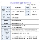 2024.10.22일 선종, 이두영 빈첸시오님(수원교구 구성성당 교적 신자) 상장례 활동 보고서 이미지