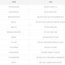 천하으뜸편의점 티스토리