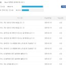 New 다락원 중국어 마스터 5 이미지