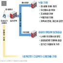 정부, 전세사기 피해자, 경·공매시 '우선매수권' 부여…주거안정 지원 강화 이미지