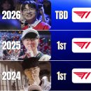 [LOL] 페이커 월즈 리캡 2013-2026 이미지