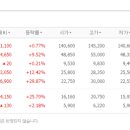 삼성에스디에스(주) 이미지