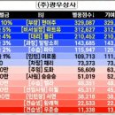 시그상사