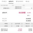 금양테크주
