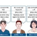 한국스포츠짐 이미지
