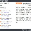 삼백공인중개사사무소 이미지