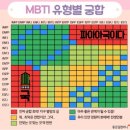 MBTI 소개팅 이미지