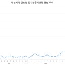 대전 연도별 임차권 등기명령 신청 현황 이미지