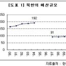 비공식경제 활성화와 북한 당국의 제도개혁 이미지