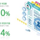 한국폴리텍대학청주캠퍼스 이미지