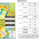 진례시례지구 도시개발사업 이미지