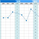 대치상승영어 이미지