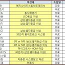 3주공아파트 이미지
