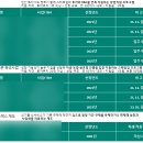 2022-주177 | 하남 미사동 AI 클러스터 스타트업캠퍼스 방문후기 및 정보소개