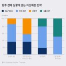 자기연출 이미지