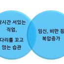 서울탑외과의원 이미지