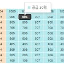 문정현대2차아파트 이미지