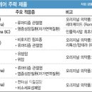 원헬스케어 이미지