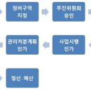 오늘의 재개발종합뉴스 이미지