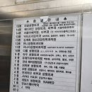 반니성형외과의원 네이버블로그
