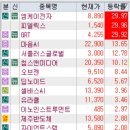 딥시크 관련주, GRT, 엠케이전자, 피델릭스, 마음AI, 서플러스글로벌, 칩스앤미디어 외 / 중국 또...