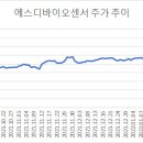 에스디 포인트 이미지