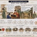 ▣20-1. 대사헌류공갈명(大司憲柳公碣銘)-幷序 ◈생애의 시작과 인물의 배경 이미지
