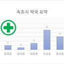 속초 김약국 이미지