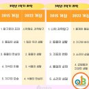 신월큐비학원
