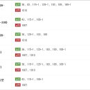 금사역 1번출구 이미지