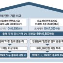 반올림인테리어