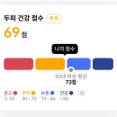 대구 수성구 미용실 추천 “네오헤어살롱” 에서 손상모복구클리닉 받은 후기