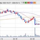 롯데칠성, 주류사업 확장으로 환골탈태 이미지