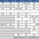 중고차 수출입니다 가격표 확인하고가세요~!!@ 이미지