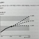 직선본능 이미지