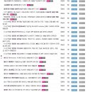 오피스 마스터과정(문서실무) 이미지