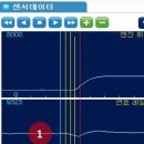 Re(답변): 연료압력 정상범위 온간시 아이들 7.5바 이상 이미지