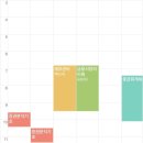 동덕여대숭인관 | 동덕여대 세무회계학과 3학년 1학기 | 내가 드디어 고학번?!