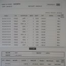 2013년 7, 8, 9월 동창회비 입금현황(3,588,000원) 이미지