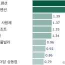 동남아빌라맨션 | 감성 숙소-경남 밀양, 빅데이터로 분석한 감성여행