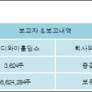 (주)에스에프에이 이미지