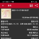 개밭골 Daum카페