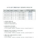 한국냉매관리기술협회 무상교육안내 이미지
