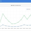 동탄반점