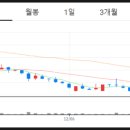 DH정보통신 이미지