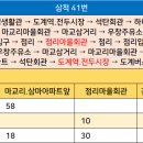 도계주유소 이미지