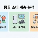 진흥명품세탁 | 몽골 소비 시장 분석: 계층별 트렌드와 유망 제품 전략