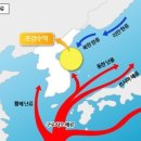 해류
