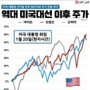 (미국주식초보) 세금 ETF 등 이미지